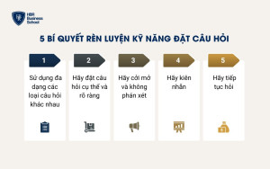 5 bí quyết rèn luyện kỹ năng đặt câu hỏi