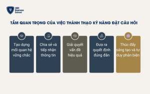 Tầm quan trọng của việc thành thạo kỹ năng đặt câu hỏi