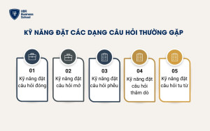 Kỹ năng đặt các dạng câu hỏi thường gặp