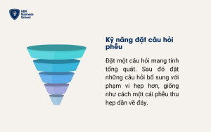 Kỹ năng đặt câu hỏi phễu (hình nón)