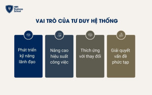 Tầm quan trọng của tư duy hệ thống