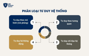 4 loại tư duy hệ thống