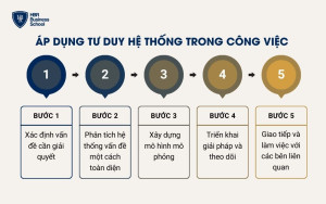 Các bước áp dụng tư duy hệ thống trong công việc