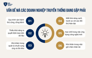 6 vấn đề doanh nghiệp truyền thống đang gặp phải