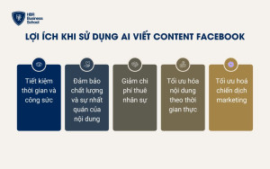 Lợi ích khi sử dụng AI viết content Facebook