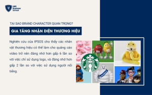 Brand Character đóng vai trò quan trọng trong việc gia tăng nhận diện thương hiệu