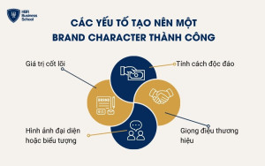 Các yếu tố tạo nên một Brand Character thành công