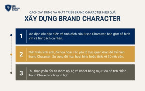 Phát triển Brand Character phù hợp với nhóm khách hàng mục tiêu