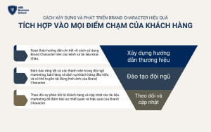 Brand Character nên được tích hợp vào tất cả các điểm chạm của khách hàng