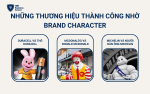 Những thương hiệu thành công nhờ Brand Character