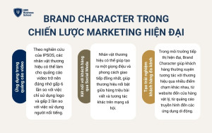 Brand Character trong chiến lược marketing hiện đại