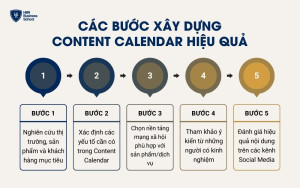 Các bước xây dựng Content Calendar hiệu quả