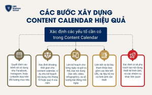 Xác định các yếu tố cần có trong Content Calendar