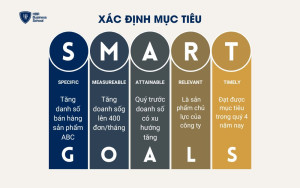 Xác định mục tiêu chiến lược marketing theo nguyên tắc SMART