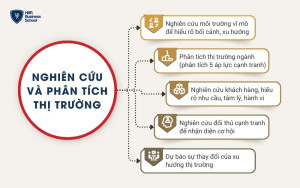 5 bước nghiên cứu và phân tích thị trường