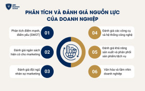 Phân tích nguồn lực trong doanh nghiệp