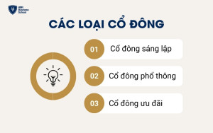 Các loại cổ đông trong một công ty cổ phần