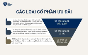 Các loại cổ phần ưu đãi khác nhau