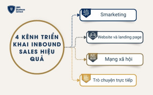 Các kênh để triển khai phương pháp bán hàng Inbound Sales