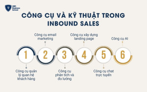 Công cụ và kỹ thuật trong Inbound Sales