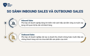 So sánh Inbound Sales và Outbound Sales