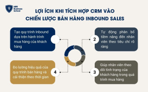 Lợi ích khi tích hợp CRM vào chiến lược bán hàng Inbound Sales