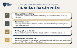 Cá nhân hóa sản phẩm nhằm tạo ra giá trị độc đáo và trải nghiệm riêng cho từng khách hàng