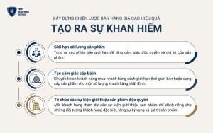 Sự khan hiếm khiến khách hàng sẵn sàng chi trả nhiều hơn để có được sản phẩm