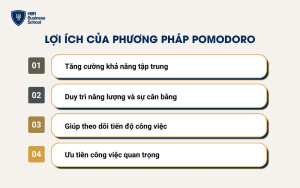 Lợi ích của phương pháp quả cà chua Pomodoro