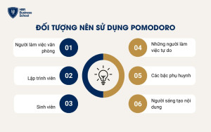 Phương pháp Pomodoro phù hợp với đối tượng nào?