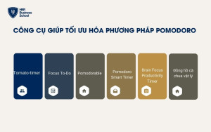 Những công cụ giúp tối ưu hóa phương pháp Pomodoro