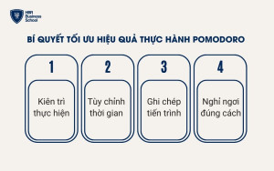 4 bí quyết giúp tối ưu hiệu quả thực hành Pomodoro