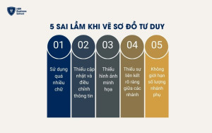 5 sai lầm phổ biến cần tránh khi vẽ sơ đồ tư duy