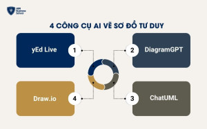 Top 4 công cụ AI vẽ sơ đồ tư duy miễn phí