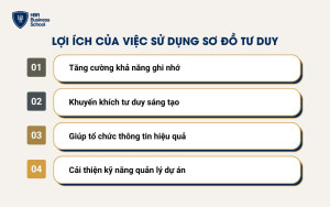 Lợi ích của việc sử dụng sơ đồ tư duy