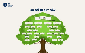 Sơ đồ tư duy cây