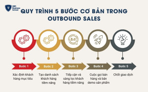 Quy trình 5 bước cơ bản trong Outbound Sales