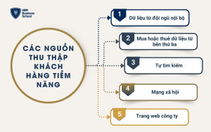 Các nguồn thu thập khách hàng tiềm năng