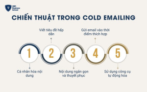 Các chiến thuật trong Cold emailing