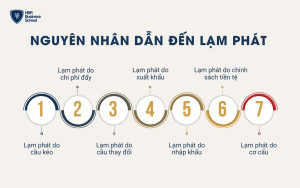 Nguyên nhân dẫn đến lạm phát