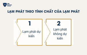 Các loại lạm phát theo tính chất của lạm phát