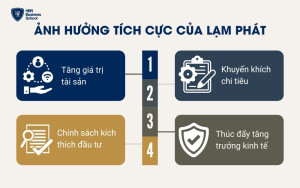 Lạm phát mang lại những lợi ích nhất định cho nền kinh tế và cá nhân