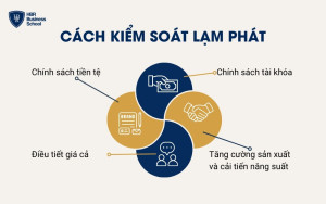 Cách kiểm soát lạm phát