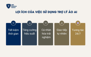 Lợi ích nổi bật của việc sử dụng trợ lý ảo AI