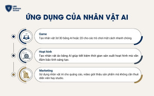 Nhân vật AI đang được ứng dụng rộng rãi trong nhiều lĩnh vực