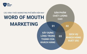 Những yếu tố quan trọng trong Word of Mouth Marketing