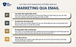 Các bước chính để triển khai một chiến dịch Email Marketing hiệu quả