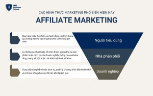 Quy trình Affiliate Marketing