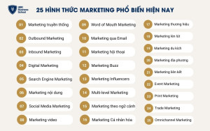 25 hình thức Marketing phổ biến hiện nay