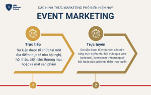 Event Marketing có thể diễn ra dưới hai hình thức